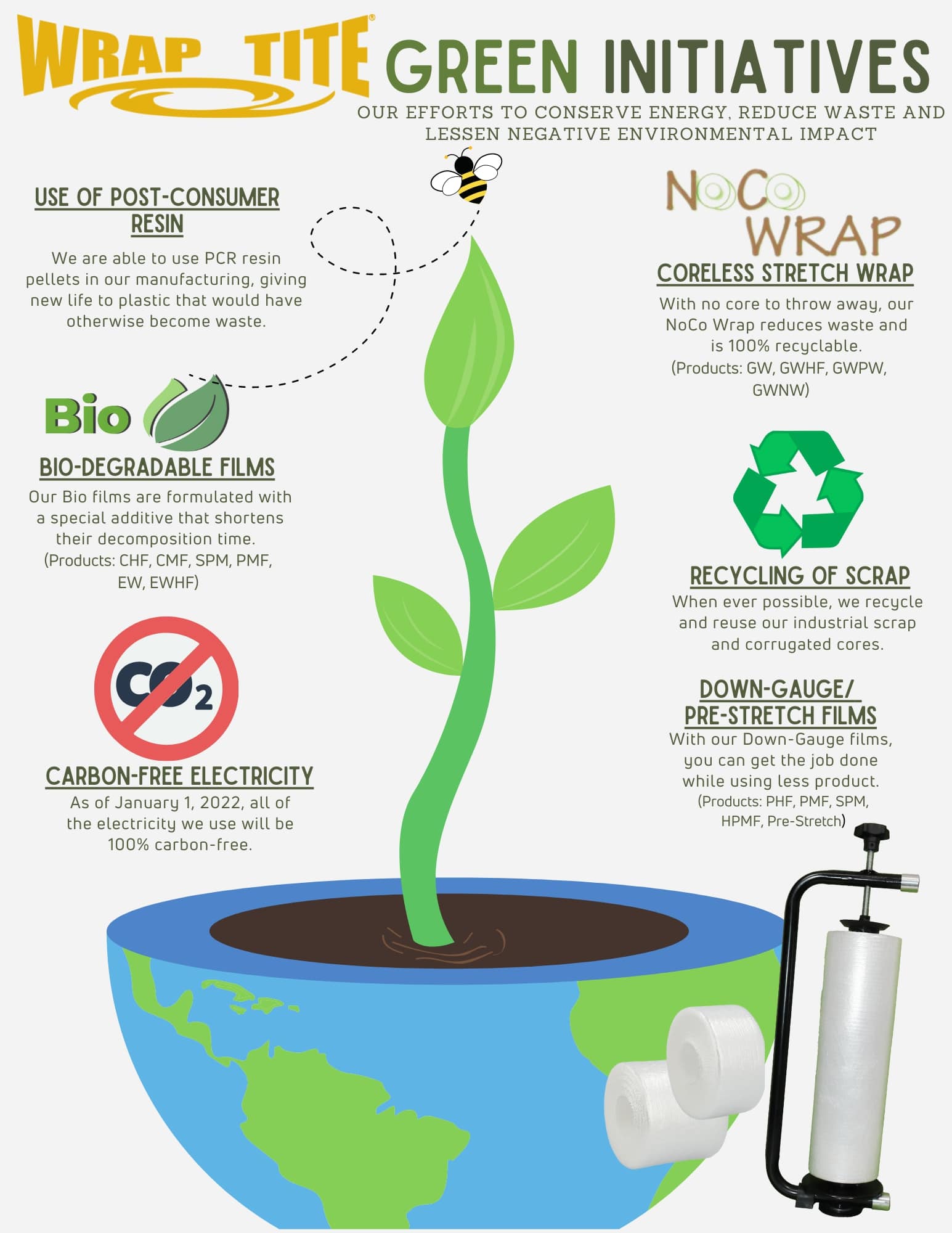 Wrap-Tite's Green initiative